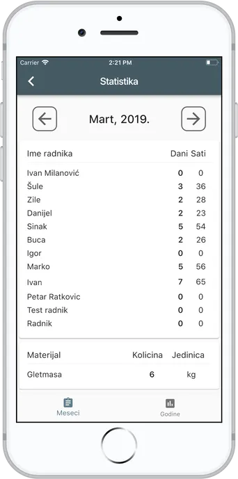 Mesečna i godišnja statistika