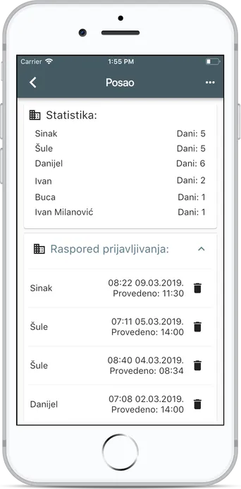 Statistika i raspored prijavljivanja radnika