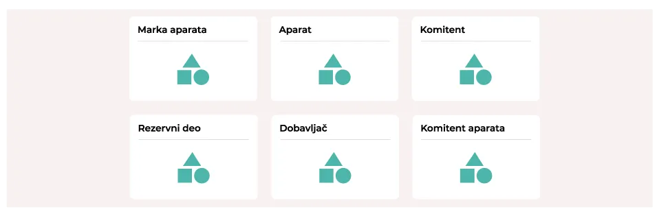 Mapa CMS modula sa kategorijama entiteta