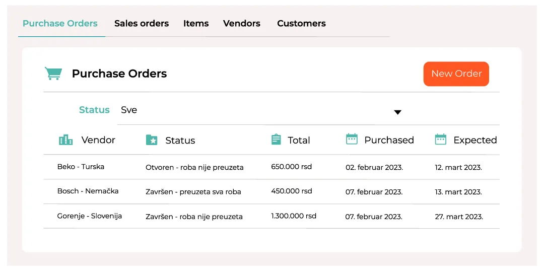 Lista nabavki (Purchase Orders) sa statusom, cenom i datumima