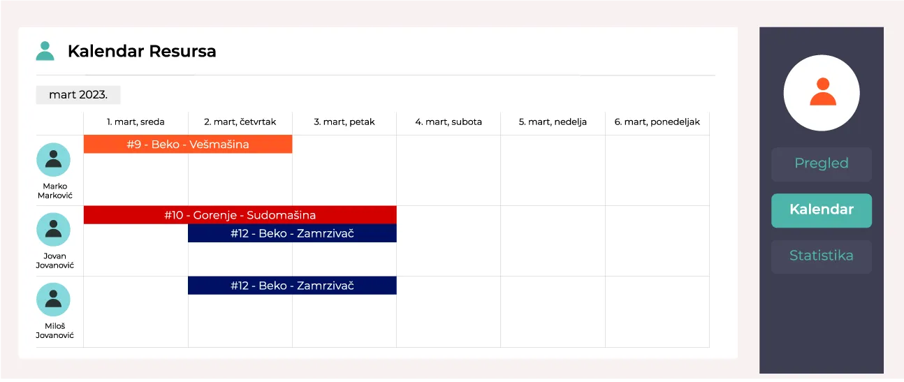 Kalendar raspoloživosti resursa