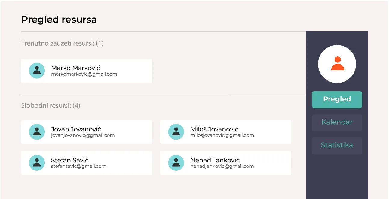 Pregled slobodnih i zauzetih resursa