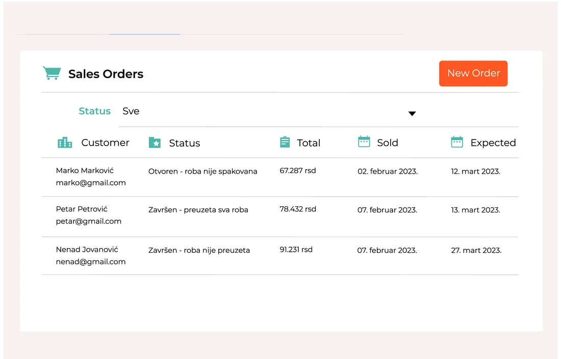 Lista prodaja (Sales Orders) sa imenom kupca, statusom pošiljke i vrednošću